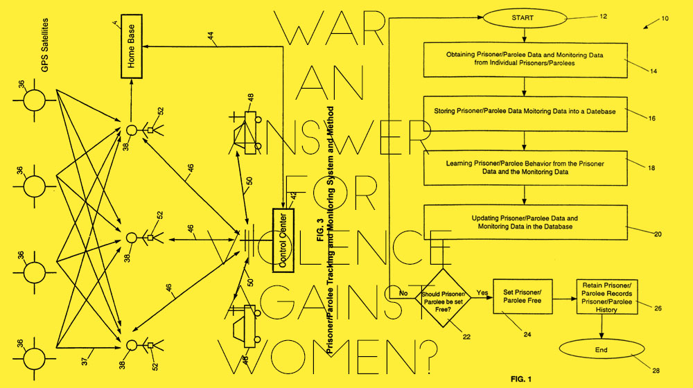 War an Answer For Violence Against Women?